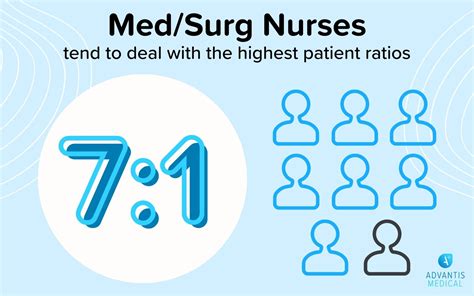 What Does a Med/Surg Nurse Do?