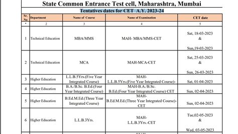 Mht Cet Exam Form 2023 - Printable Forms Free Online