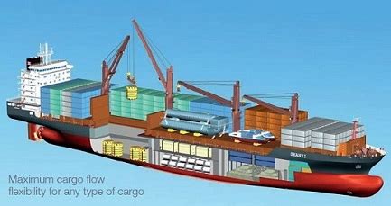 Seagoing general cargo ships machinery operation & maintenance procedures