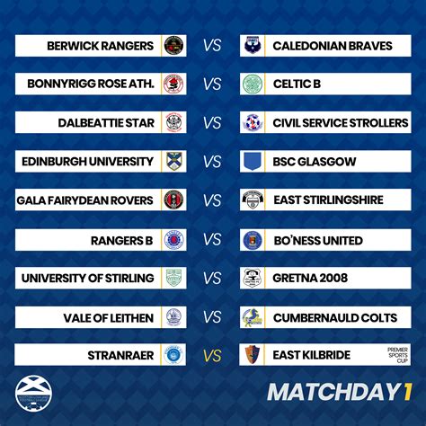 The Cold End: SCOTTISH LOWLAND LEAGUE OPENING FIXTURES