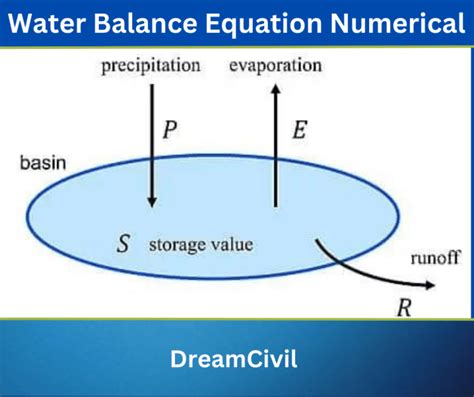 Water Balance Equation Numerical : Engineering Hydrology - Dream Civil