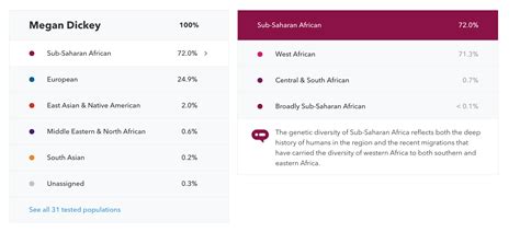 Ancestry answered the DNA questions 23andMe couldn’t – TechCrunch