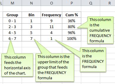 Excel Histogram Charts and FREQUENCY Function • My Online Training Hub