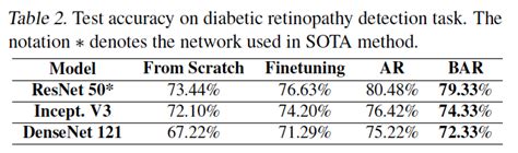 transfer learning without knowing - reprogramming black-box machine learning models with scarce ...