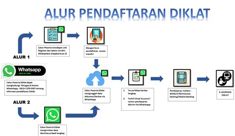 Alur Pendaftaran Diklat STIP Jakarta – STIP JAKARTA