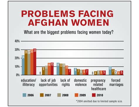 Violated Rights - UDHR VIOLATIONS IN AFGHANISTAN