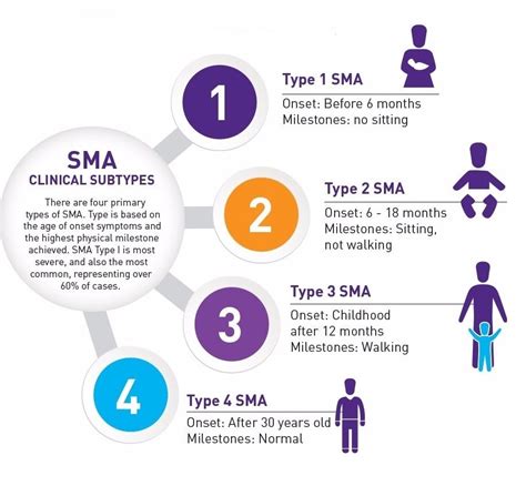 SMA treatment at UCTClinic - UCTC