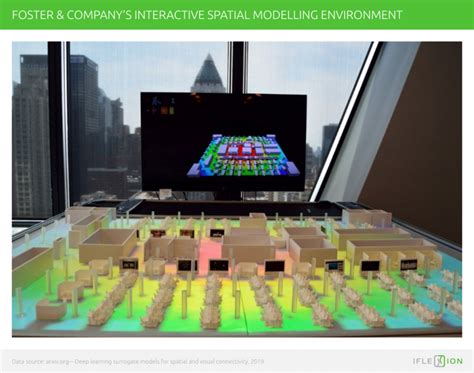 AI in Architecture – Iflexion