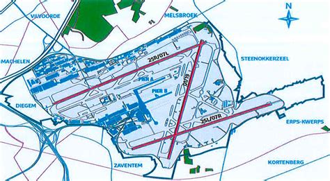 Utilisation des pistes