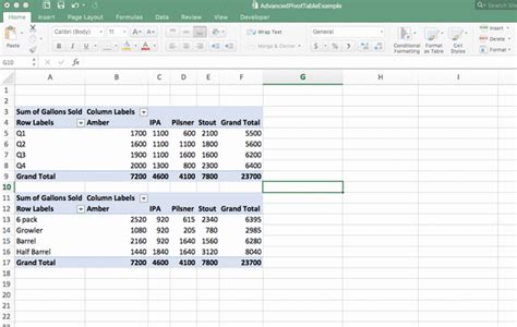 How to create advanced pivot tables in excel 2013 - hopdefact