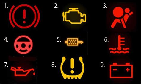 Car dashboard warning lights explained and why you need to know what ...