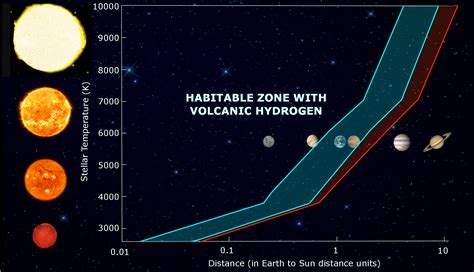 With All These New Planets Found in the Habitable Zone, Maybe it's Time to Fine Tune the ...