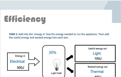 Energy Dissipation | Teaching Resources