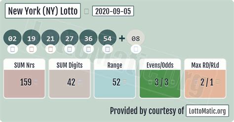 New York Lottery Results For Today