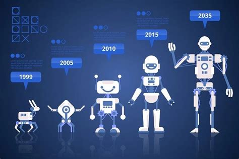 The Evolution Of Artificial Intelligence