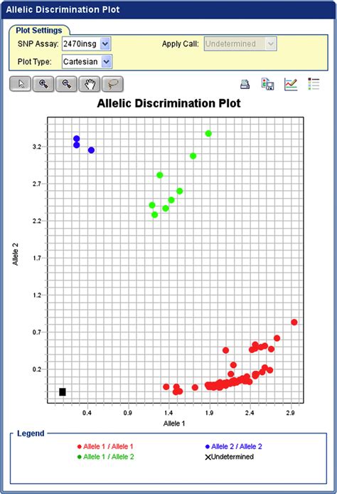 Genotyping results by the new RT-PCR method. Genotype classification of ...