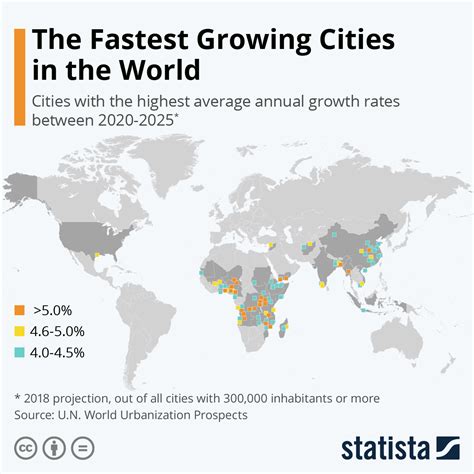 Chart: The Fastest Growing Cities in the World | Statista