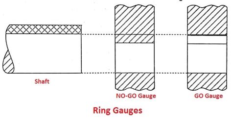 9 Types of Gauges in Metrology | How They Use? [Pictures]