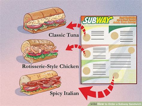 Sandwich Build Chart