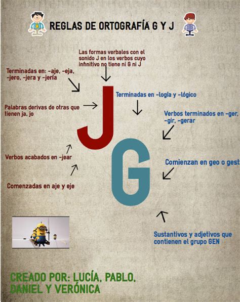 SG-LENGUA 2ºESO: REGLA DE ORTOGRAFÍA: G y J