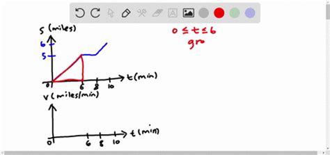 ⏩SOLVED:In Exercises 101 and 102, the graph of a position function… | Numerade