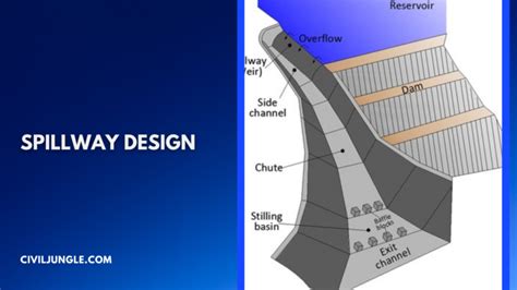 Definition Spillway | What Is a Spillway | 6 Types of Spillway | Essential Requirements of ...