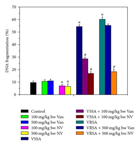 Quantitative estimation of DNA fragmentation assay by diphenylamine ...