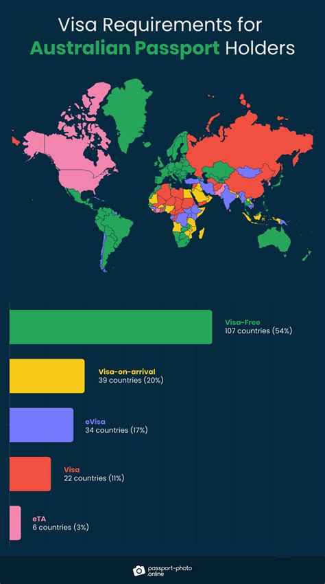 Visa-Free Countries for Australian Passport Holders in 2023