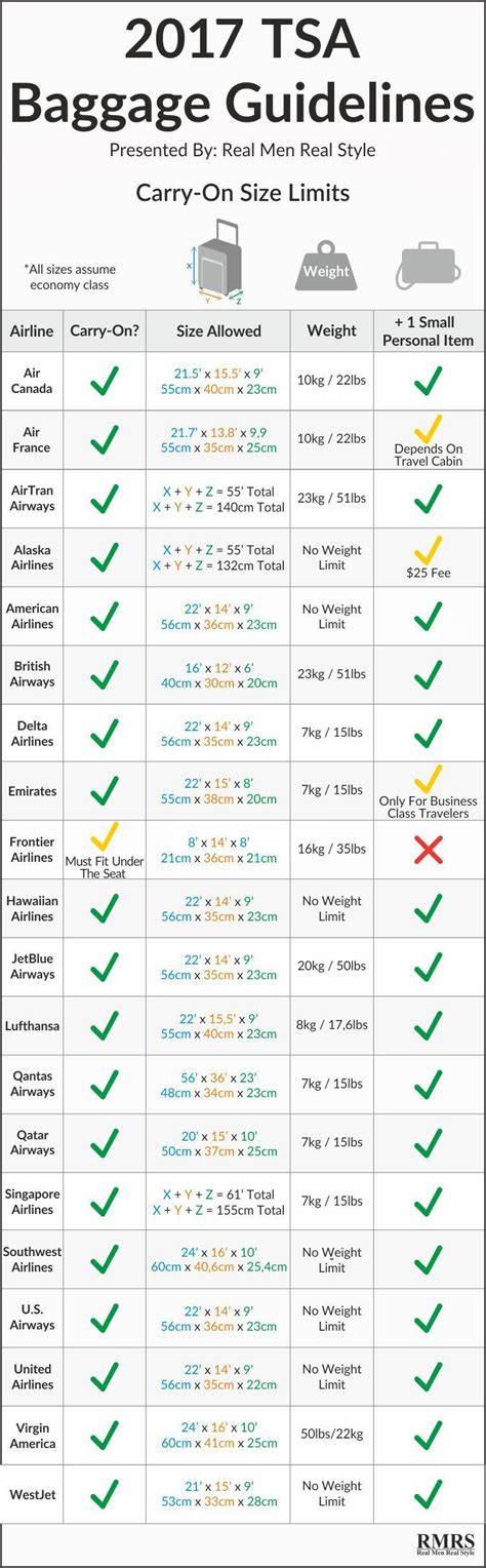 5 Tips To Save Time & Baggage Fees At Airports | TSA Security Guidelines & Airline Baggage ...