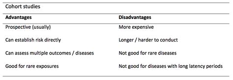 Case-control and Cohort studies: A brief overview - Students 4 Best Evidence