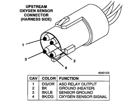 Oxygen Sensor Diagram