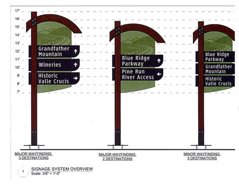 New Wayfinding Signage Installation Begins In Boone Area ...