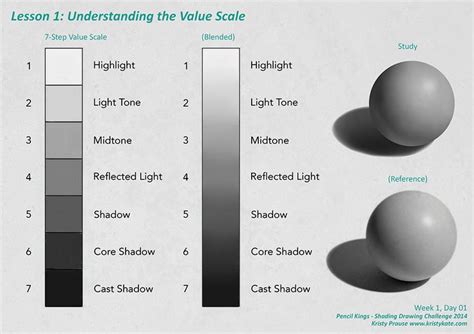 Kristy Kate | Shading drawing, Shadow drawing, Art basics