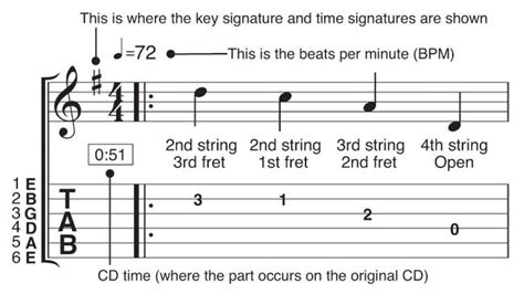 The ultimate guitar tabs guide: how to read tab and symbols explained ...