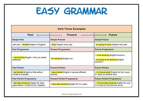 Pin on English Teaching Material