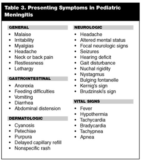 The Current Status of Pediatric Meningitis |… | Relias Media