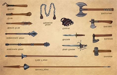 Do You Know Your Glaive-Guisarme From Your Bohemian Earspoon? | Medieval weapons, Weapons ...