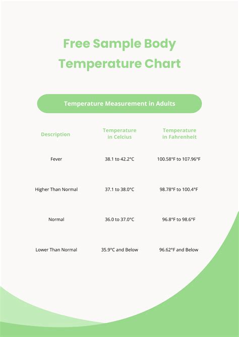 Free Sample Body Temperature Chart Template - Edit Online & Download ...