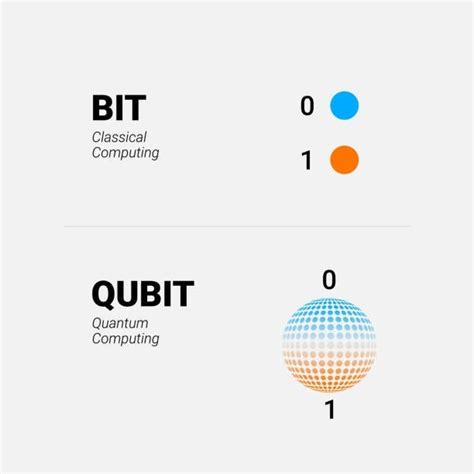 Quantum Computing Explained: Exploring the World of Superposition | by ...