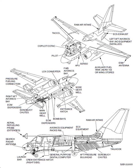 Lockheed S-3 Viking | Plane-Encyclopedia