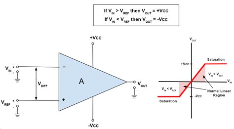 Voltage Comparator Circuit Diagram