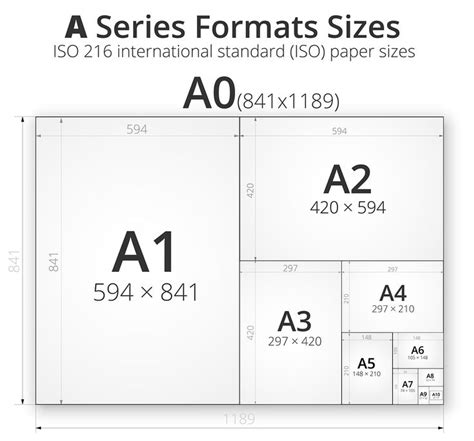 Paper Sizes | Paper size, Education poster, Learning poster