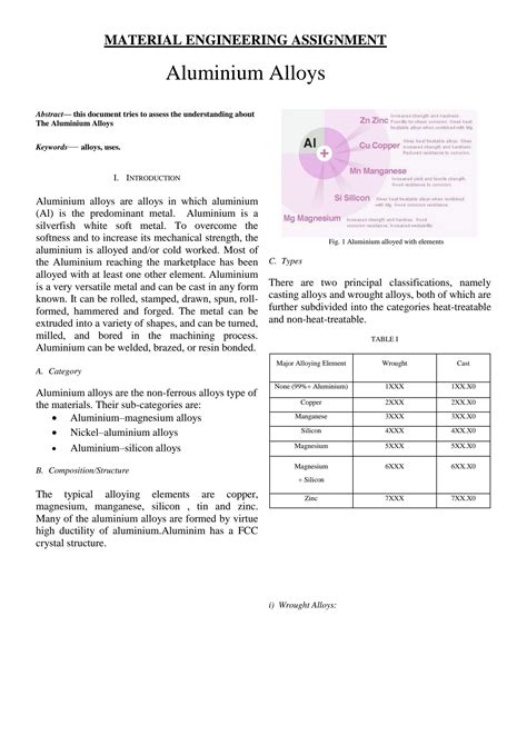 SOLUTION: Aluminium alloys properties types and applications assignment ...