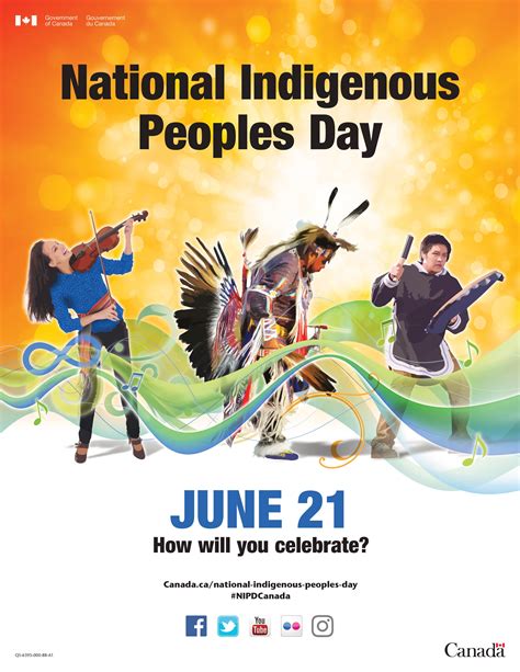 Resources For National Indigenous Peoples Day And Indigenous History ...