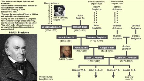 john quincy adams family tree - Cheree Montalvo