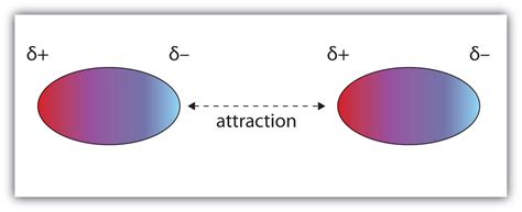 Are dipole dipole forces stronger? | Socratic