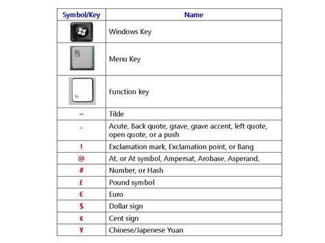 Learn New Things: All Keyboard Symbol Key Names (PC & Laptop Keyboard Key Names)