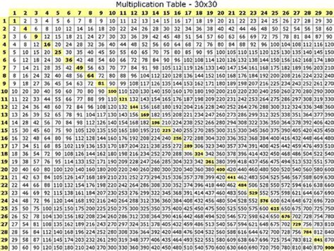 Multiplication table printable - Photo albums of