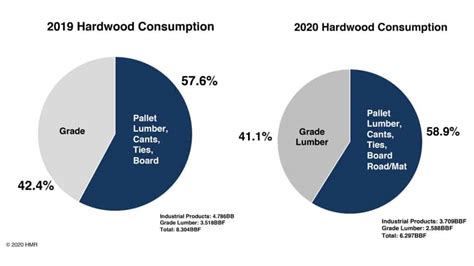 If History is an Indicator, the Hardwood Market Will Rise to Meet the ...