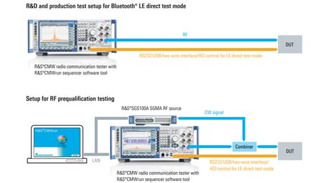 Bluetooth® LE devices – complete RF characterization | Rohde & Schwarz